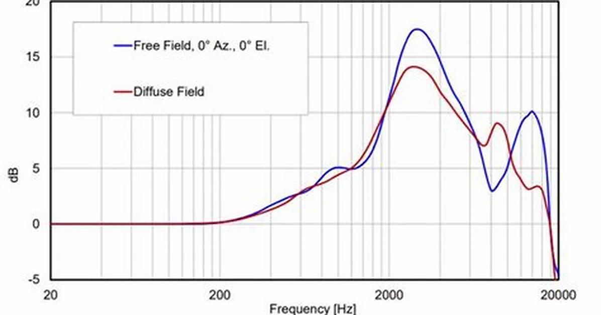 In a Diffuse Field?