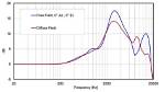 In a Diffuse Field?