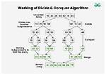 In a Divide and Conquer Algorithm?