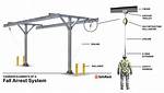 In a Fall-Arrest System?