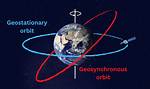 In a Geosynchronous Orbit?
