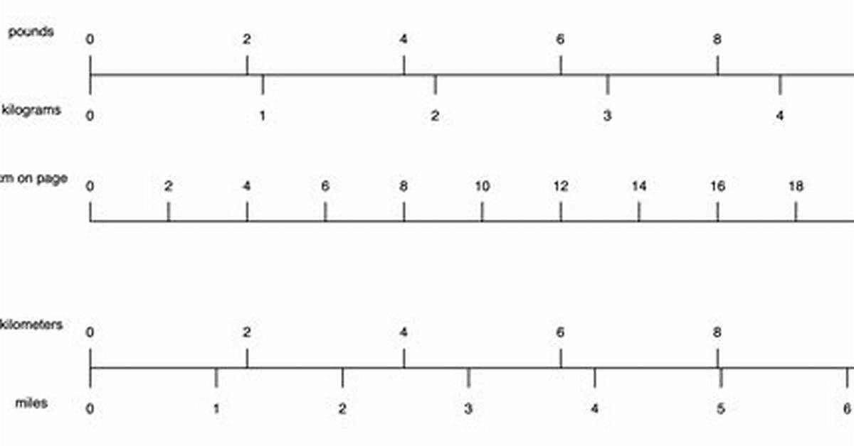 In a Linear Scale?