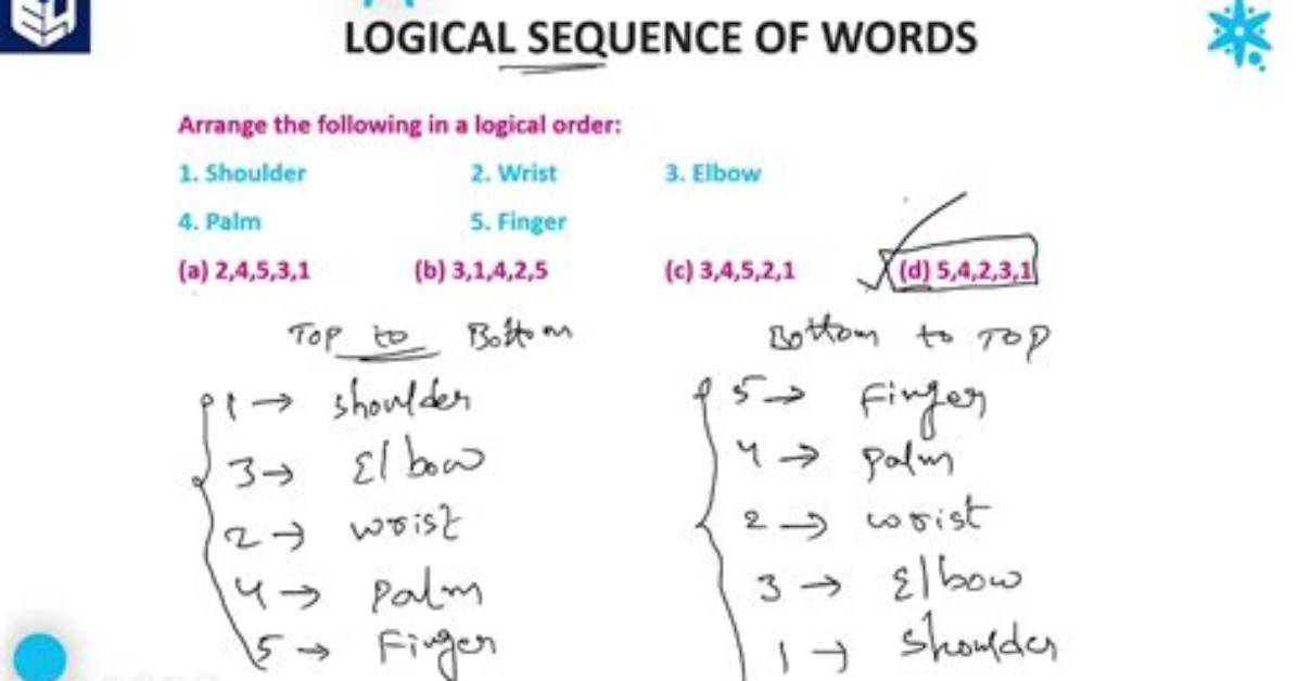 In a Logical Sequence?