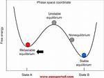 In a Metastable Equilibrium?