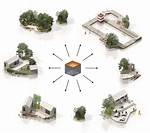 In a Modular System?