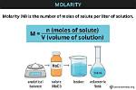 In a Molar Solution?