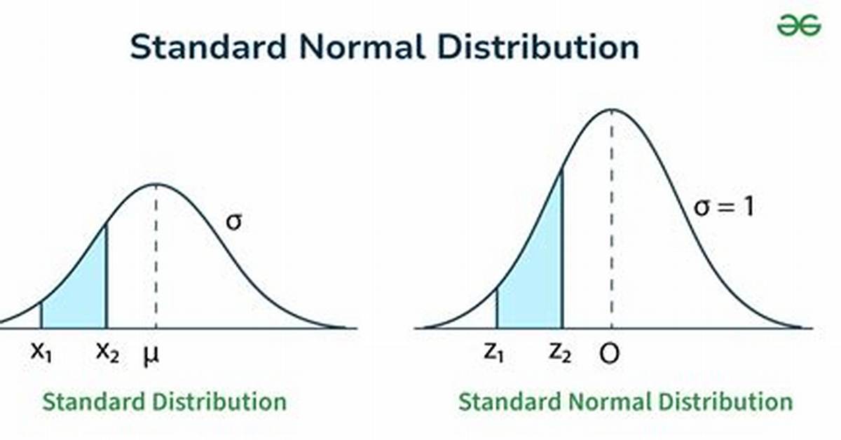 In a Normal Dist?