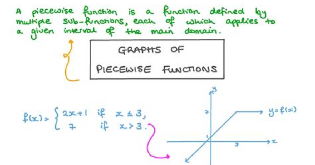 In a Piecewise Function?