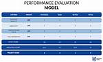 In a Scoring Model?