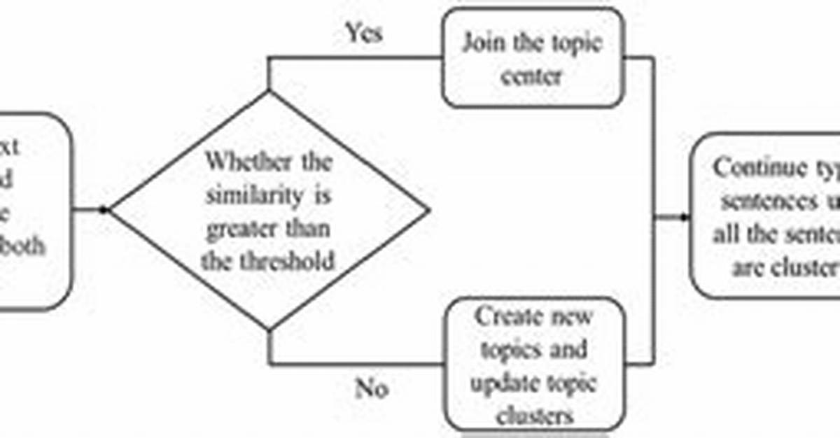 In a Single Pass Algorithm?