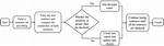 In a Single Pass Algorithm?