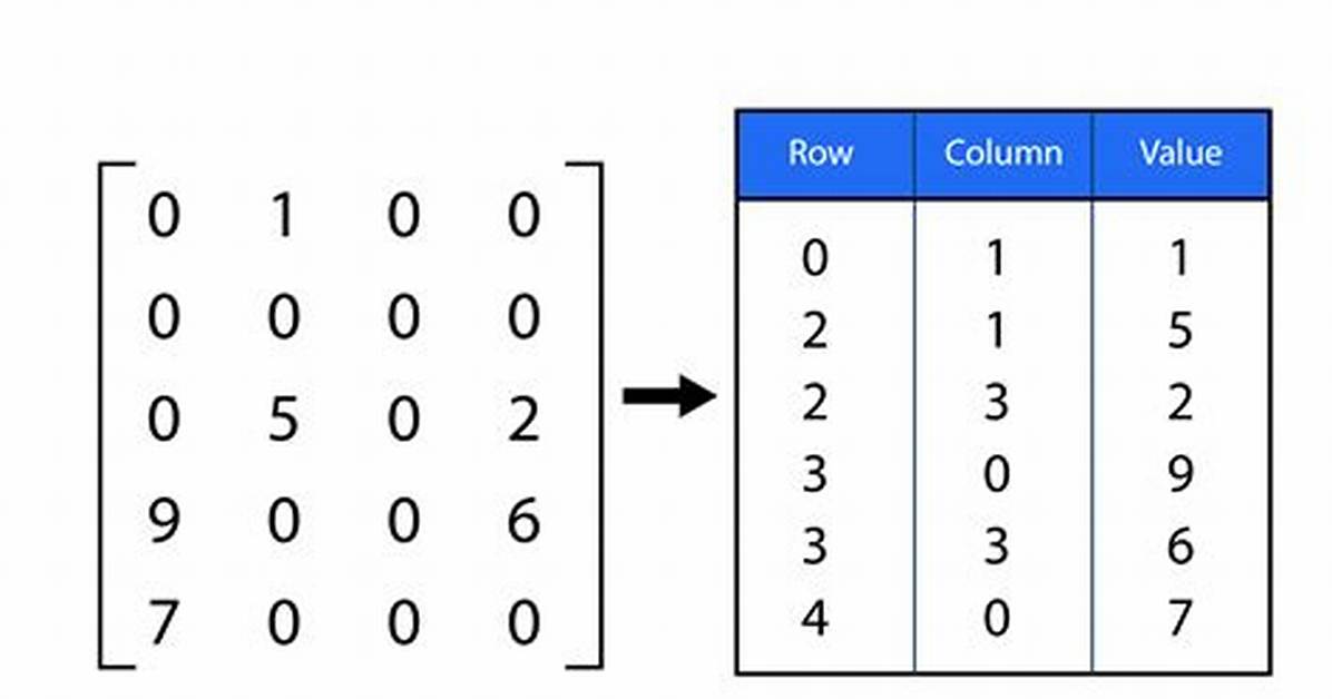In a Sparse Matrix?