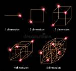 In a Spatial Dimension?