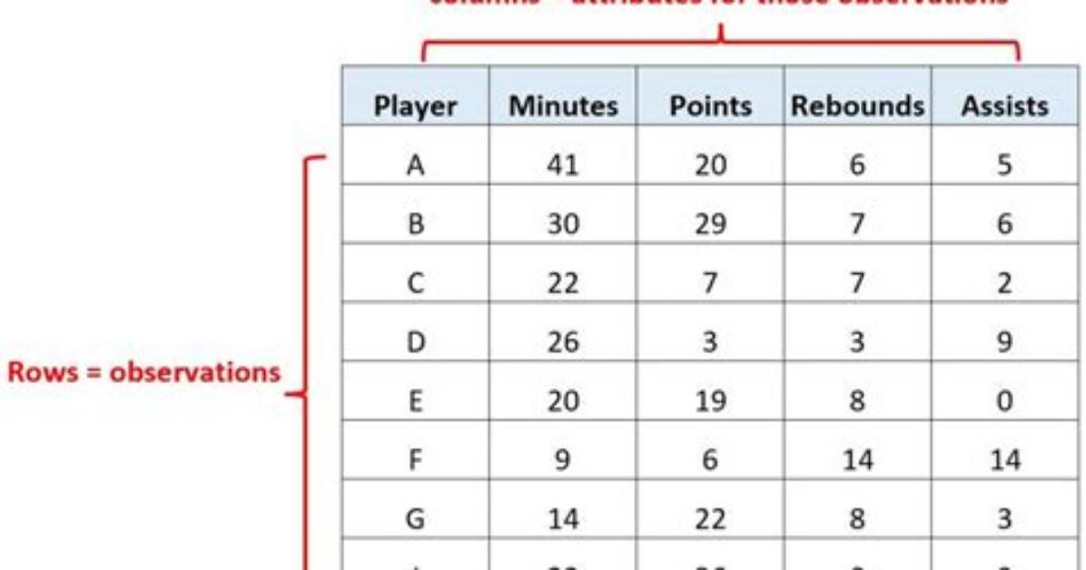 In a Tabular Form?