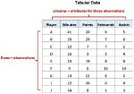 In a Tabular Form?