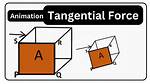 In a Tangential Force?