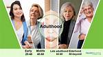 In Adulthood