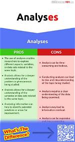 In Analysis or Analyses?