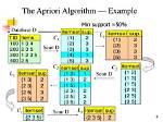 In Apriori Algorithm Confidence Is the?