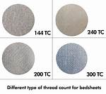 In Bedsheet Thread Count Means?