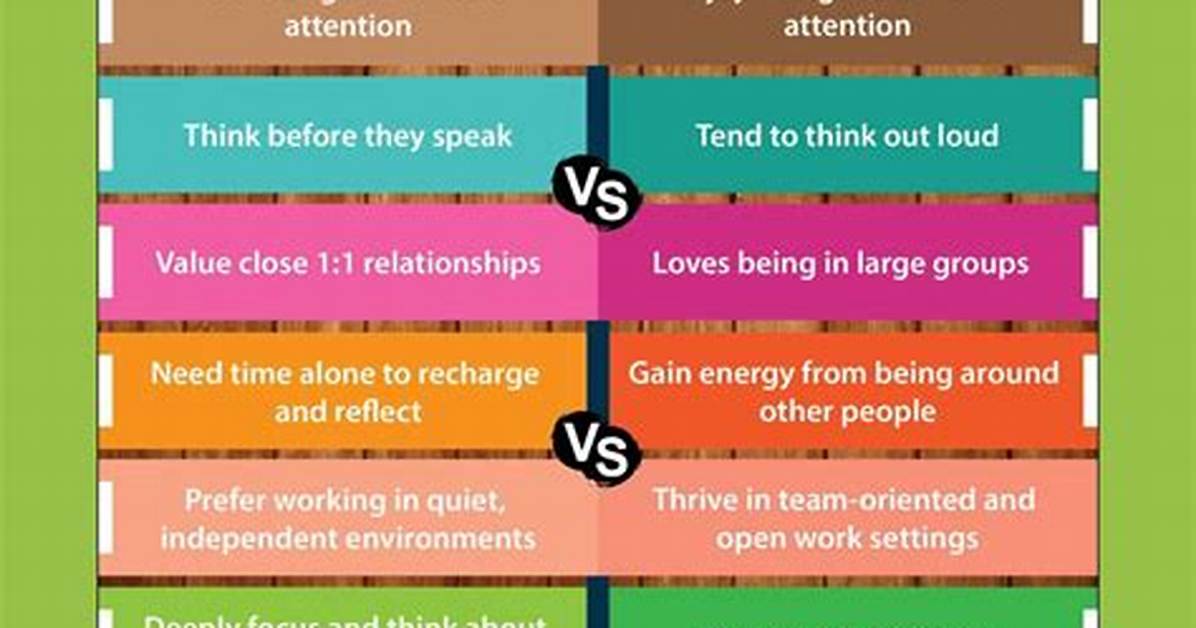 In Between Extraversion and Introversion?