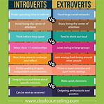 In Between Extraversion and Introversion?