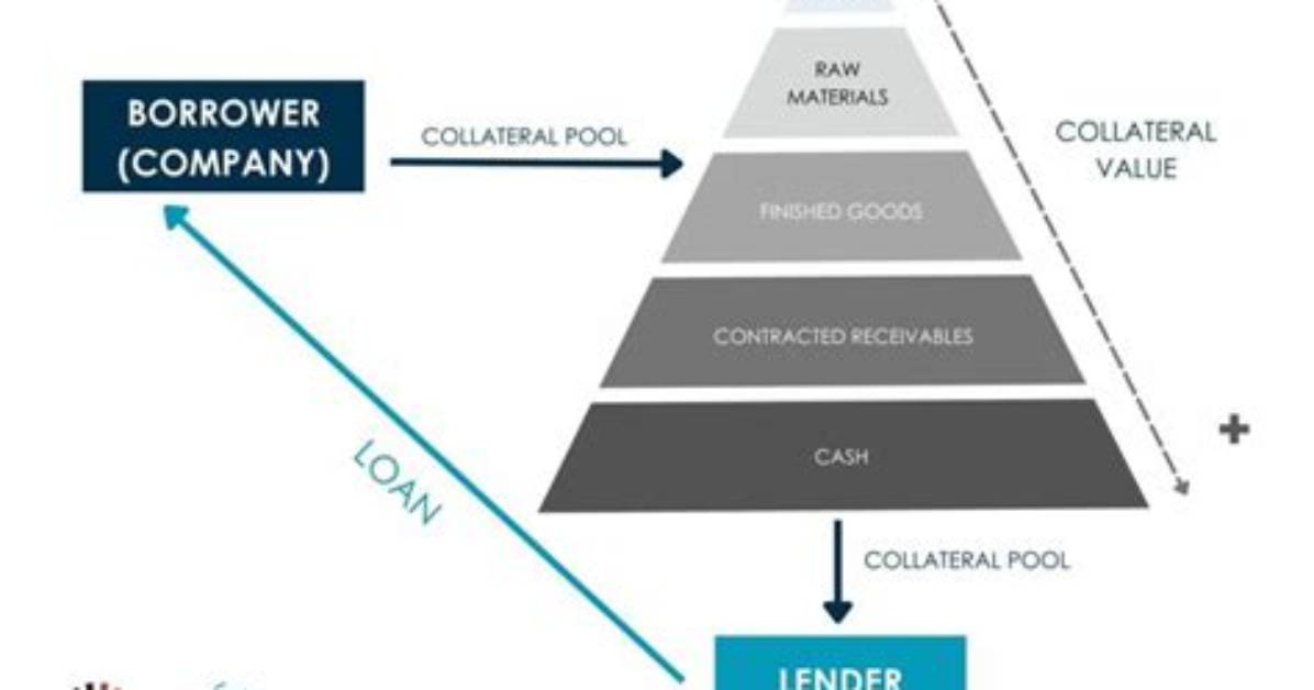 In Borrowing Base Financing?