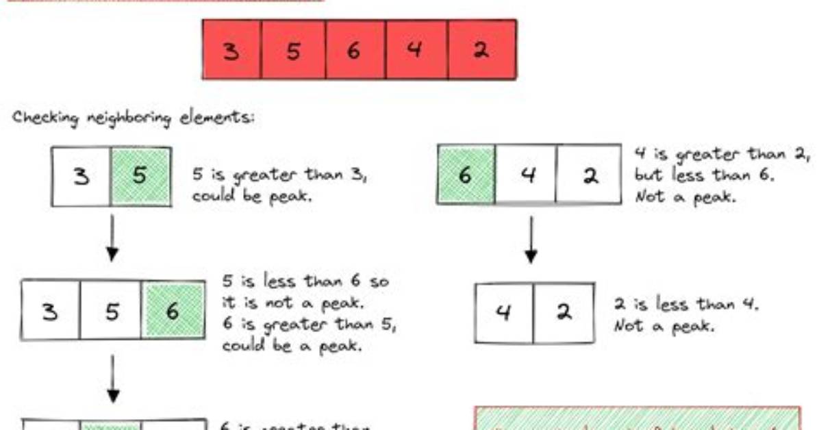 In Brute Force Algorithm?