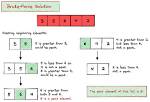 In Brute Force Algorithm?