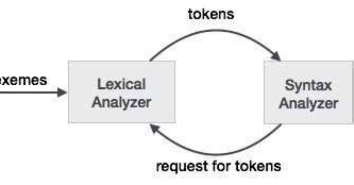 In Compiler Design Token?