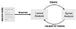 In Compiler Design Token?