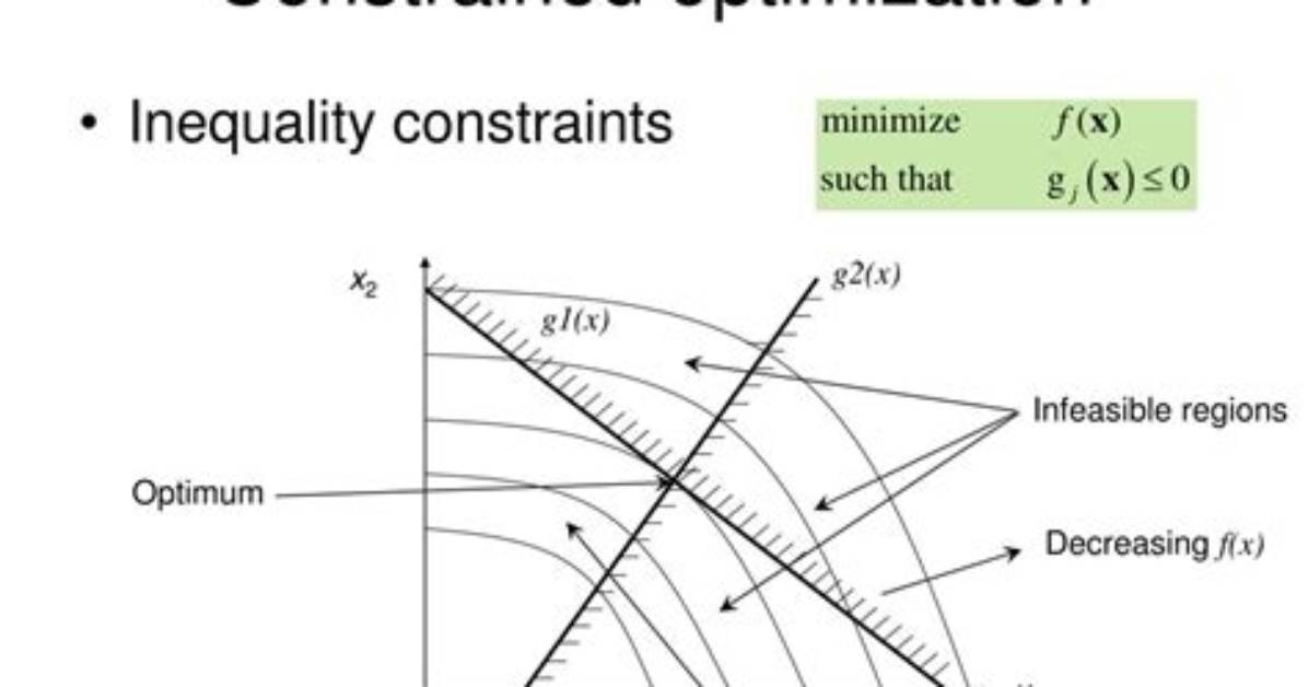 In Constrained Optimization Problem?