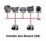 In Controller Area Network?