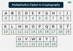 In Cryptography What Is Cipher?