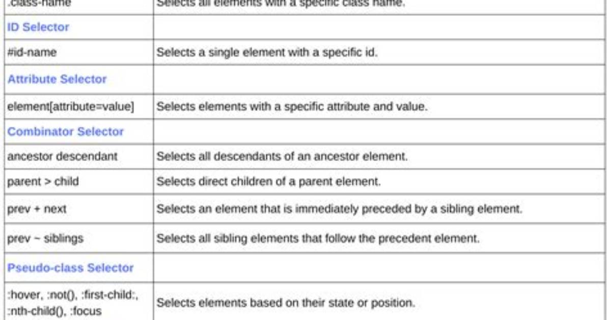 In Css a Selector Contains?