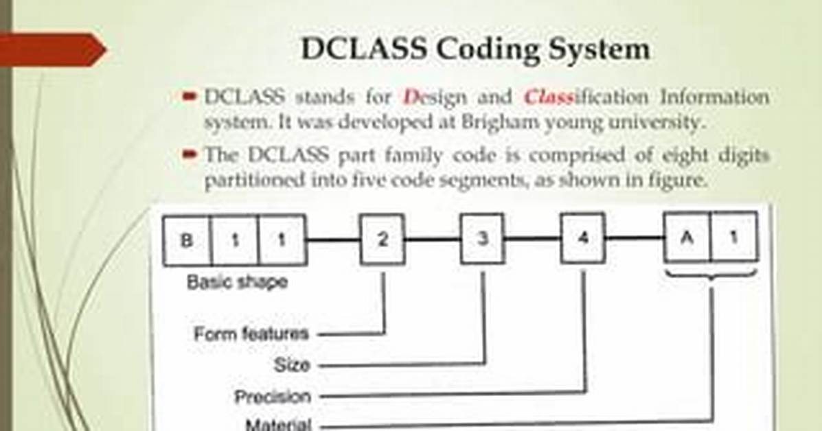 In Dclass Coding System?