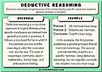 In Deductive Reasoning Definition?