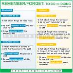 In Doing vs by Doing?