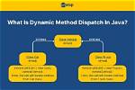 In Dynamic Method Dispatch?