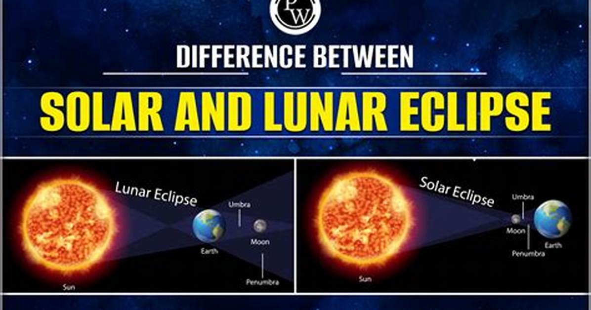 In Eclipse, What Is the Difference Between Modulepath and Classpath?