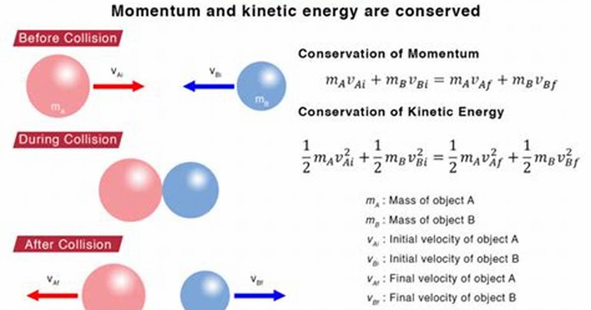 In Elastic Collision Examples?