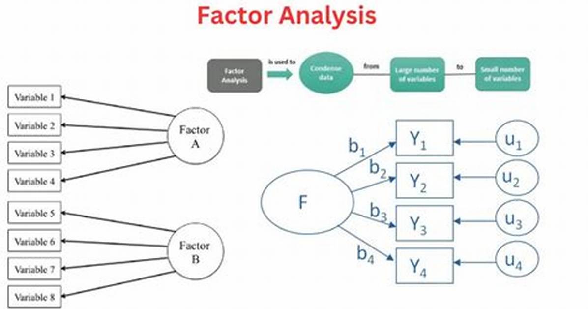 In Factor Analysis a Factor Is?