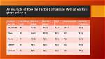 In Factor-Comparison Method Each Factor Is Ascribed a?