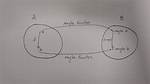 In Functional Programming, What Is a Functor?