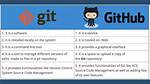 In Git, What Is the Difference Between Origin/Master vs Origin Master?