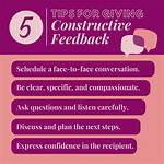 In Giving Constructive Feedback?