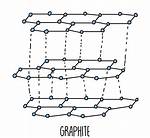 In Graphite Bonding Is?