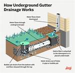 In Ground Gutter