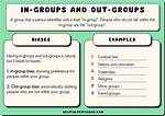 In Group Examples