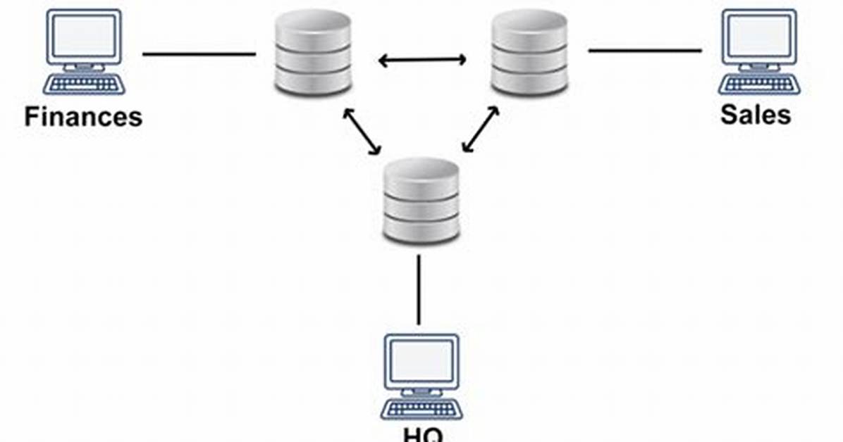 In Homogeneous Distributed Database?